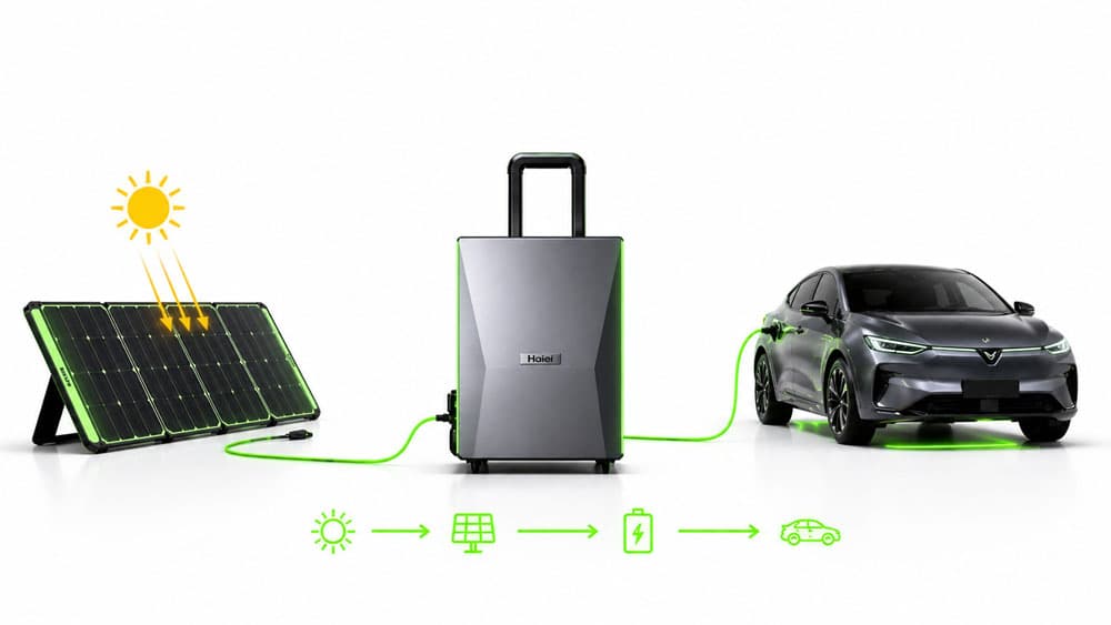 Faltbare Solaranlage, Eco-Tank-Station und E-Auto – Energie von der PV zur mobilen Ladestation